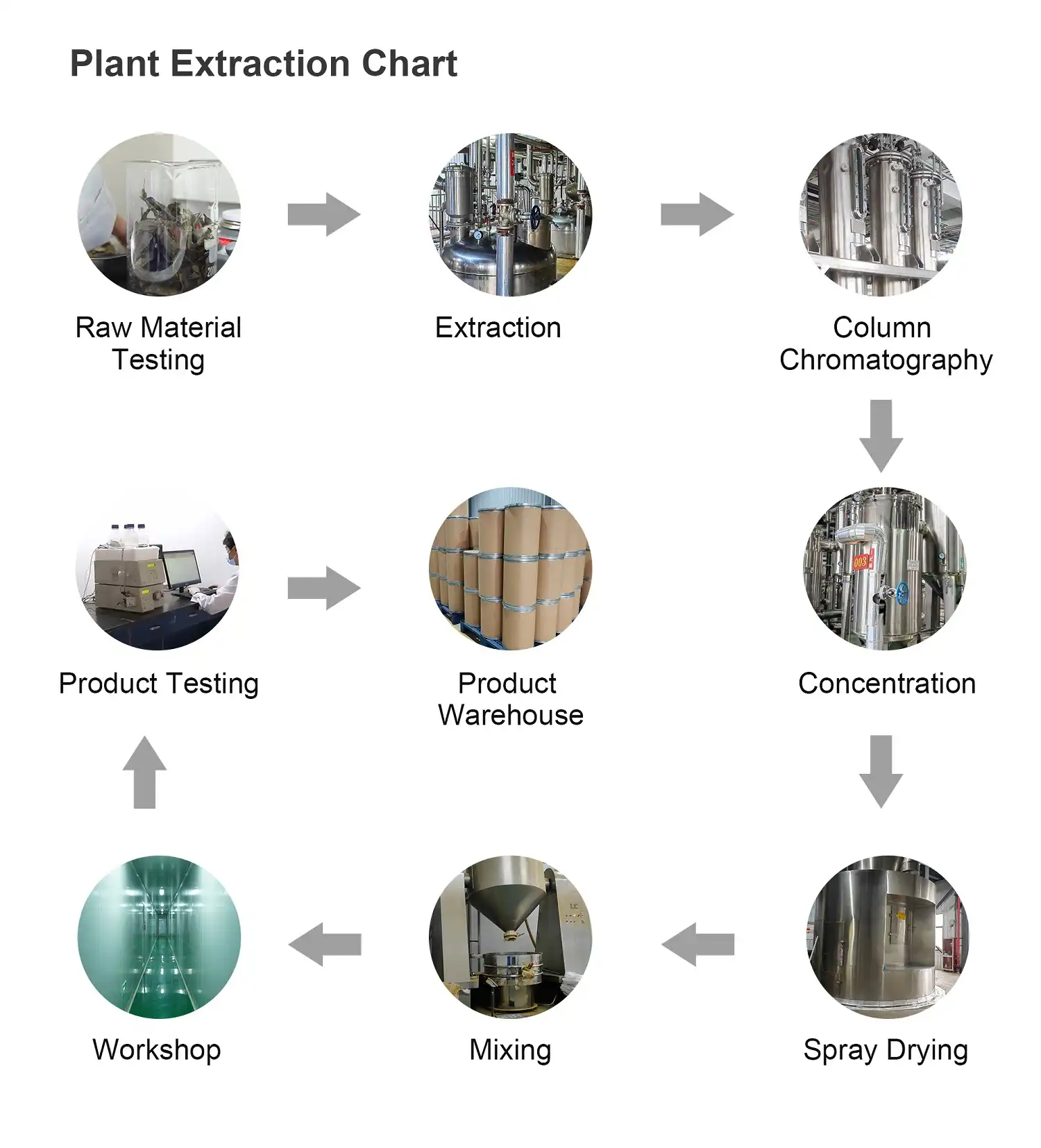 Extraction Chart wellgreen