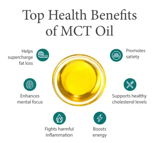 MCT Oil benefits MCT Oil benefits