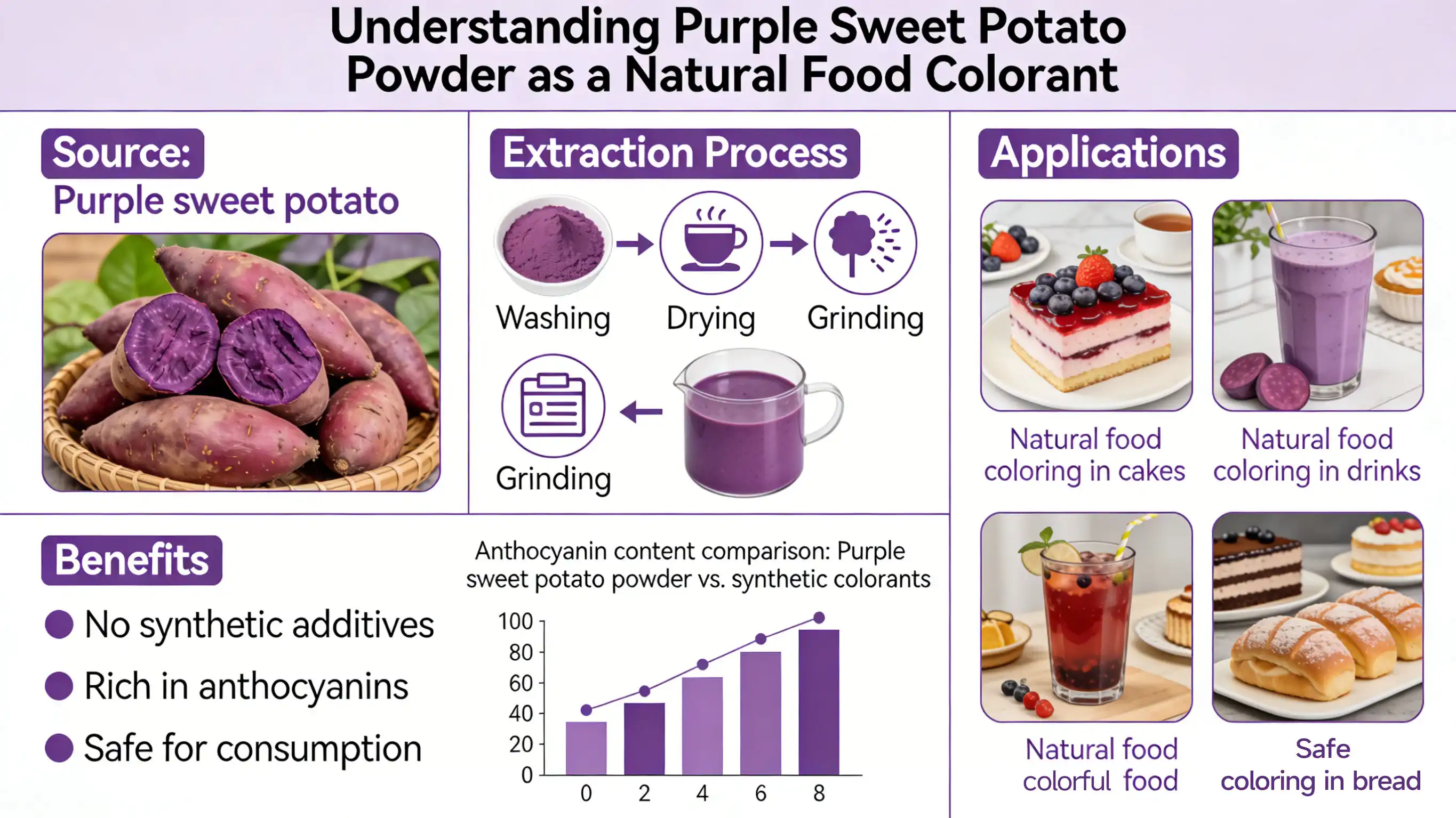 Purple sweet potato powder Purple sweet potato powder