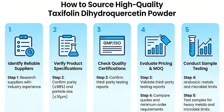 How to Source High-Quality Taxifolin Dihydroquercetin Powder How to Source High-Quality Taxifolin Dihydroquercetin Powder