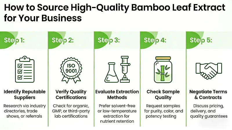 How to Source High-Quality Bamboo Leaf Extract for Your Business How to Source High-Quality Bamboo Leaf Extract for Your Business