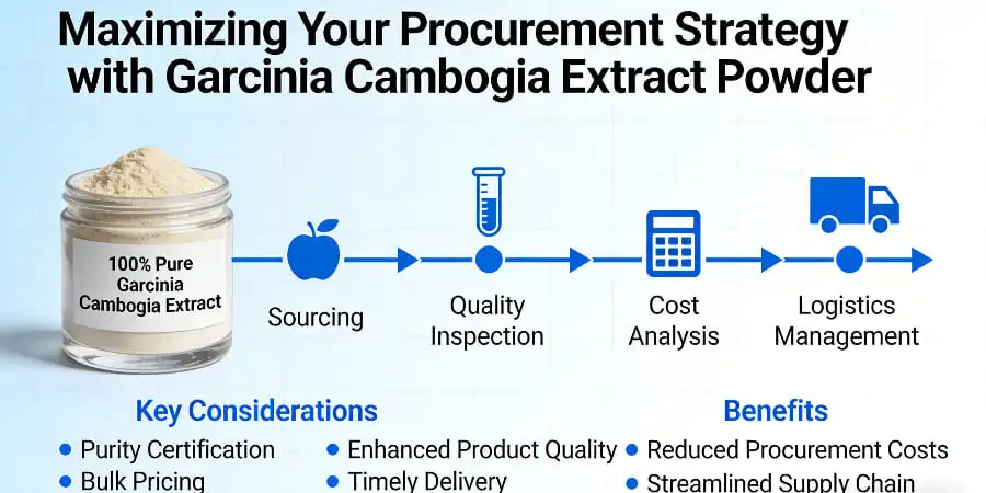 Maximizing Your Procurement Strategy with Garcinia Cambogia Extract Powder Maximizing Your Procurement Strategy with Garcinia Cambogia Extract Powder