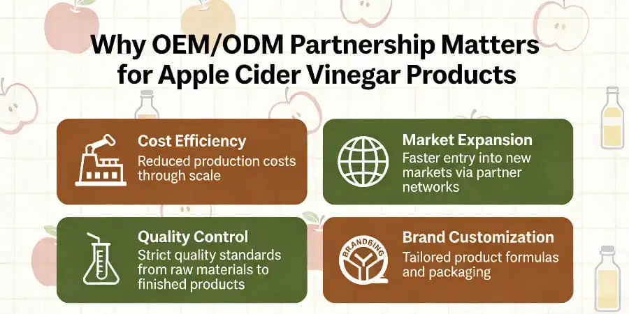 Why OEM-ODM Partnership Matters for Apple Cider Vinegar Products Why OEM-ODM Partnership Matters for Apple Cider Vinegar Products