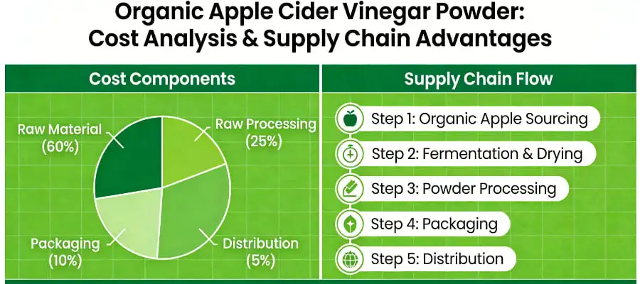 organic apple cider vinegar powder Cost Analysis and Supply Chain Advantages organic apple cider vinegar powder Cost Analysis and Supply Chain Advantages