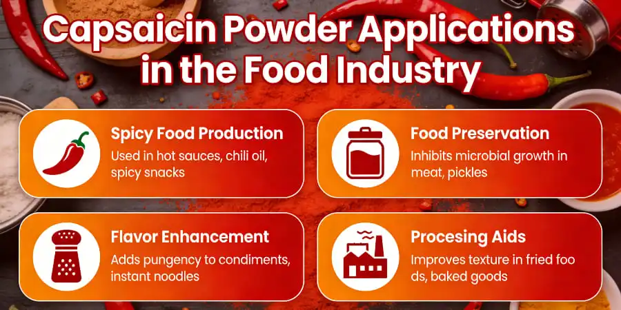 Capsaicin Powder Applications in the Food Industry Capsaicin Powder Applications in the Food Industry