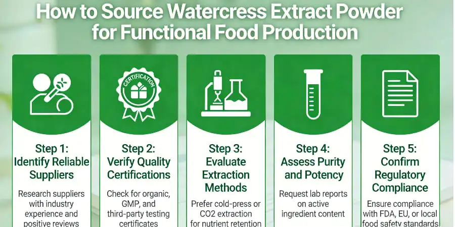 How to Source Watercress Extract Powder for Functional Food Production How to Source Watercress Extract Powder for Functional Food Production