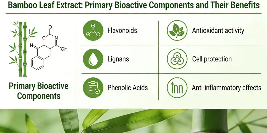 bamboo leaf extract Primary Bioactive Components and Their Benefits bamboo leaf extract Primary Bioactive Components and Their Benefits