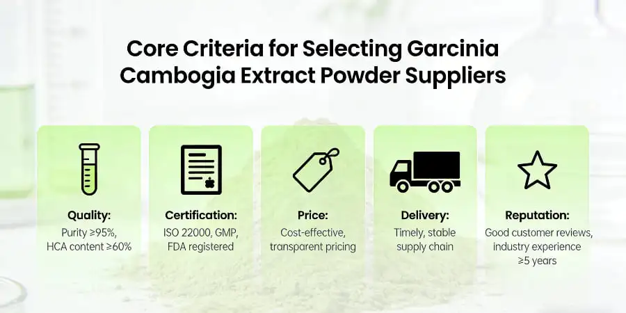 Core Criteria for Selecting Garcinia Cambogia Extract Powder Suppliers Core Criteria for Selecting Garcinia Cambogia Extract Powder Suppliers