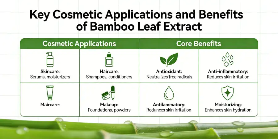 Key Cosmetic Applications and Benefits of Bamboo Leaf Extract Key Cosmetic Applications and Benefits of Bamboo Leaf Extract
