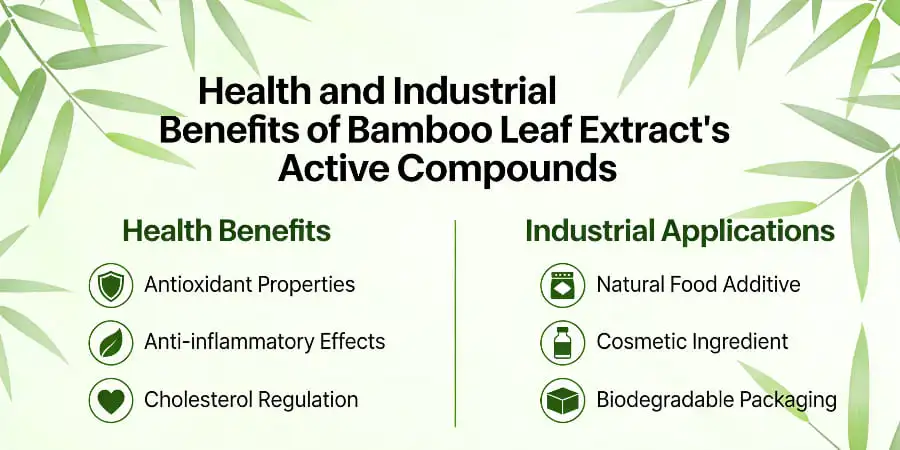 Health and Industrial Benefits of Bamboo Leaf Extract's Active Compounds Health and Industrial Benefits of Bamboo Leaf Extract's Active Compounds