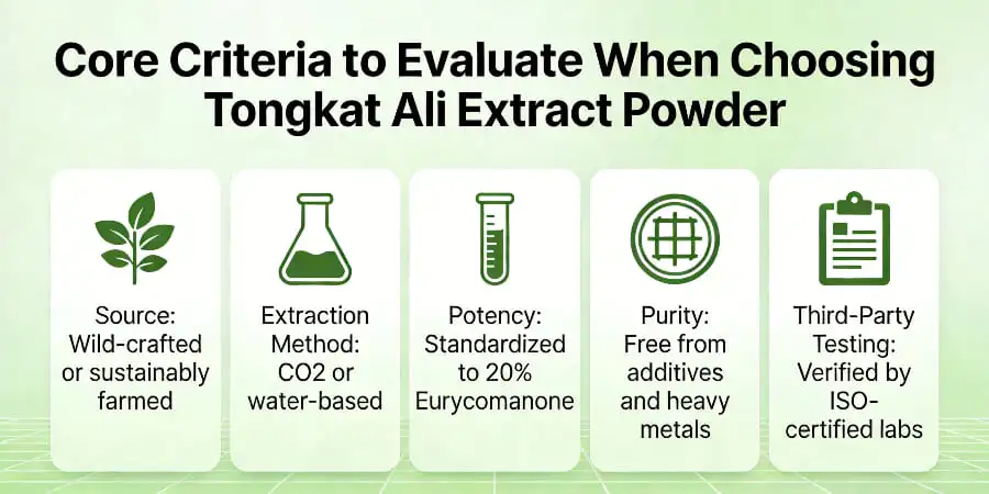 Core Criteria to Evaluate When Choosing Tongkat Ali Extract Powder Core Criteria to Evaluate When Choosing Tongkat Ali Extract Powder