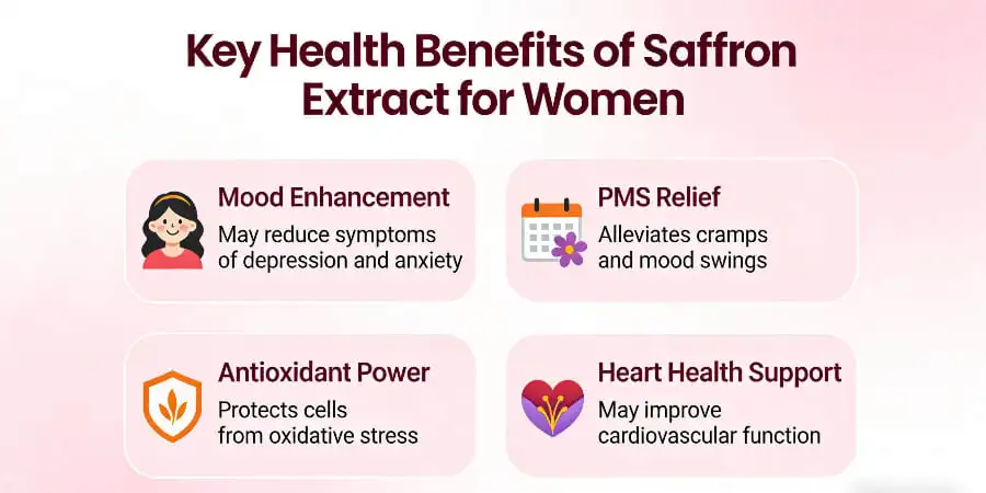 Key Health Benefits of Saffron Extract for Women Key Health Benefits of Saffron Extract for Women