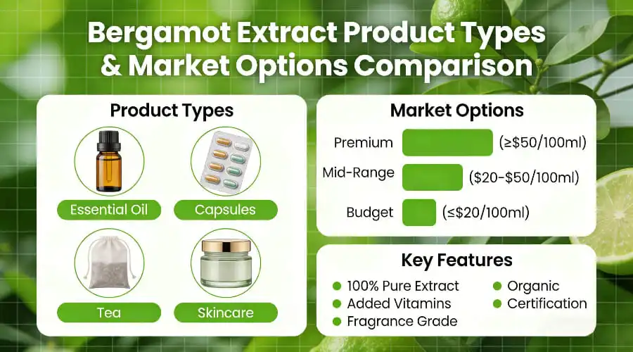 Comparison of Bergamot Extract Product Types and Market Options Comparison of Bergamot Extract Product Types and Market Options