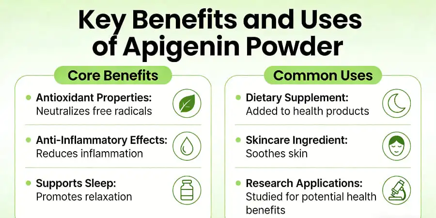 Key Benefits and Uses of Apigenin Powder Key Benefits and Uses of Apigenin Powder