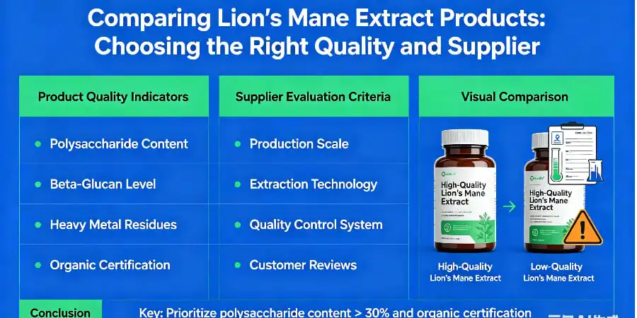 Comparing Lion's Mane Extract Products-Choosing the Right Quality and Supplier Comparing Lion's Mane Extract Products-Choosing the Right Quality and Supplier