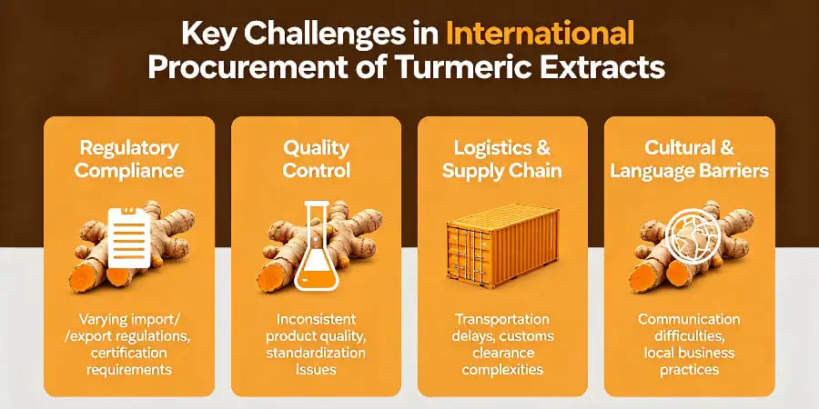 Key Challenges in International Procurement of Turmeric Extracts Key Challenges in International Procurement of Turmeric Extracts