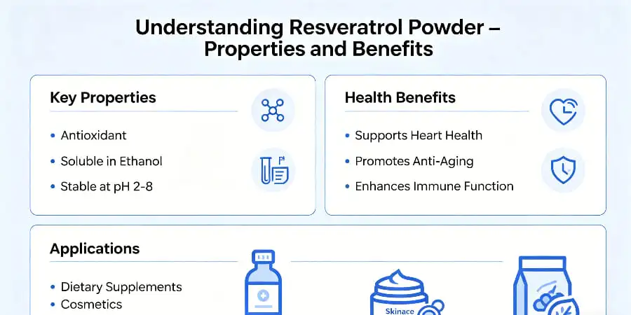 Understanding Resveratrol Powder – Properties and Benefits Understanding Resveratrol Powder – Properties and Benefits