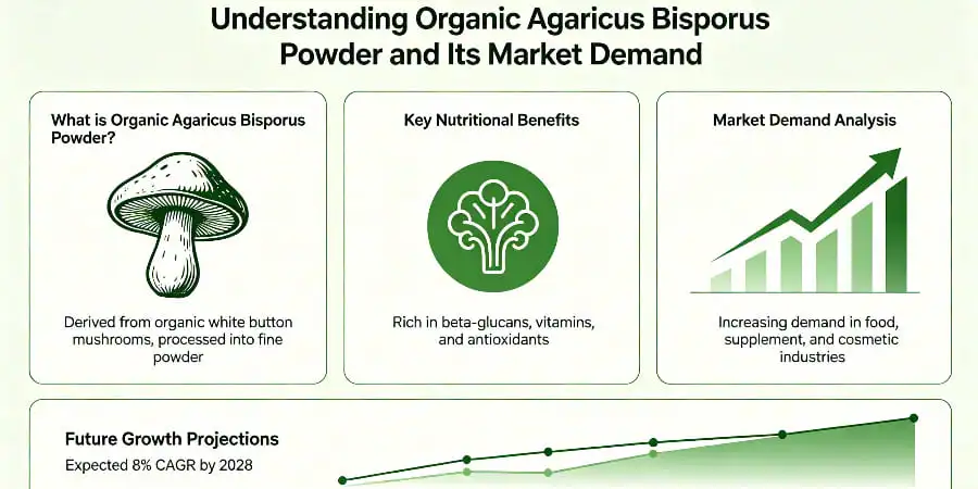 Comparison of Organic and Conventional Agaricus Bisporus Powder Suppliers Comparison of Organic and Conventional Agaricus Bisporus Powder Suppliers