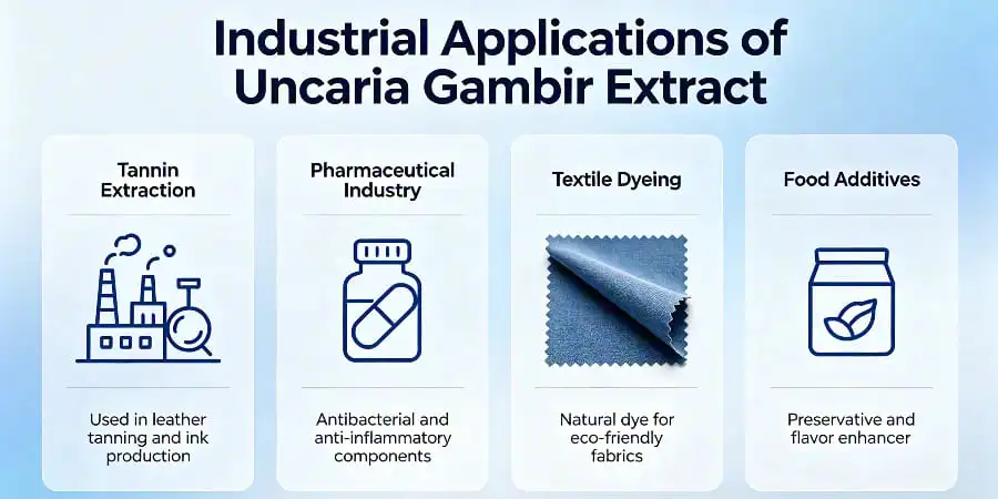 Industrial Applications of Uncaria Gambir Extract Industrial Applications of Uncaria Gambir Extract