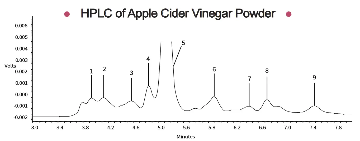 HPLC of ACV Powder HPLC of ACV Powder
